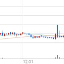 풍강, +11.74% VI 발동 이미지