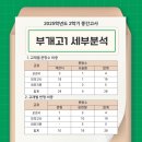 부개고등학교 네이버블로그