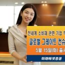 컨슈머랩