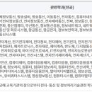 자격증 취득, 정보통신 감리원 자격증 취득하기 이미지