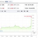 (주)대유산업 이미지