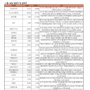 대성티이씨주