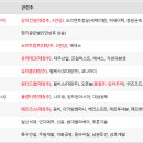(주)대주건설산업 이미지
