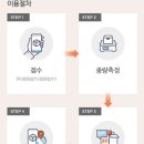용지편의점 이미지
