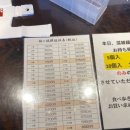 [일본 후쿠오카 여행] 다자이후 천만궁(텐만구) 신사 가는 법, 우메가에모찌, 스타벅스 후기