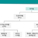 바이오하나 이미지