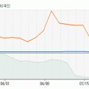 [디아이디] 지금부터 향후 5일동안 주가 예측입니다. 이미지