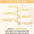 필수학 - 청주시 흥덕구 덕암로 53 | 필수학