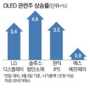 퓨쳐디스플레이 이미지