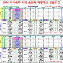 ＜올림픽＞ 2024 파리올림픽 여자 배구 최종예선 최종 경기결과 [2023-09-25 12:00 현재] 이미지