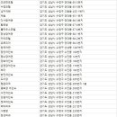 수정장여관 이미지