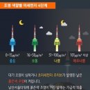남산통닭