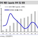 주목해 볼만한 구리 가격 동향 이미지