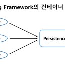 컨텍스트 이미지