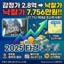 해비치빌공인중개사사무소 | [경매 사례] 다세대(빌라)(2026.07.23.)