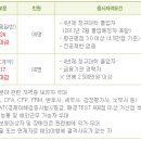 토마토저축은행 채용 / 토마토저축은행 2010년 하반기 신입&경력행원 채용 (~10/17, ~24) 이미지