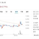 (주)하림 육가공공장 이미지