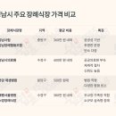성남시장례협동조합 - 성남시 중원구 순암로 787 | 성남시장례협동조합