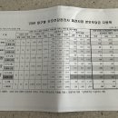 옥포보건지소 이미지