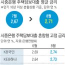 시중은행 주택담보대출, 변동·고정 금리 모두 올라 이미지