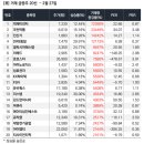 (주)에스엠약품 이미지