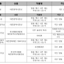 수정)[심사평 추가]제30회 대전연극제 수상 결과 안내 이미지