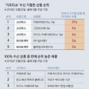 별별마켓 이미지