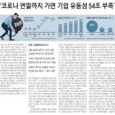 미래인재교육재단