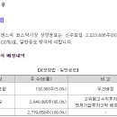 (주)아모센스 이미지