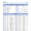 부용중학교 이미지