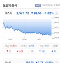 에스아이건설(주) 이미지