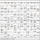 산조대금(수) 이미지