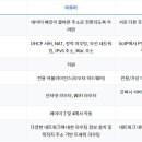 게이트웨이(Gateway) 이미지