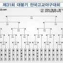 대붕기 고교 야구 대진표 이미지