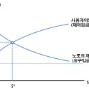 경우실업 노동조합 이미지