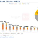 민영가구