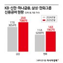 삼성사이클
