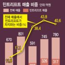 한스리프트