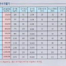 경성환경기술