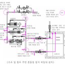 펌프 주변 흔들림 방지 버팀대 설치 방법 이미지