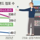 멀티뷰티타운