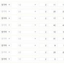수아뜨리에카페