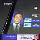 jtbc AI 비전j 예측 최종 득표율 이미지