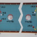 Kiss billiards 티스토리