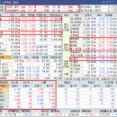 주식회사 경동무역홀딩스 | [주식 Daily Report] 2025년 7월 1일 (화) 국내 주식 마감 시황 총정리