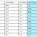 (주)케이엠파트너스 - 34920 | (주)케이엠파트너스