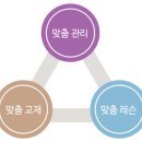 오카리나 1:1 개인레슨 이미지