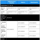 코어유니티 이미지