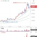 (주)성호머티리얼즈