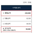 병점2로 1R 네이버블로그